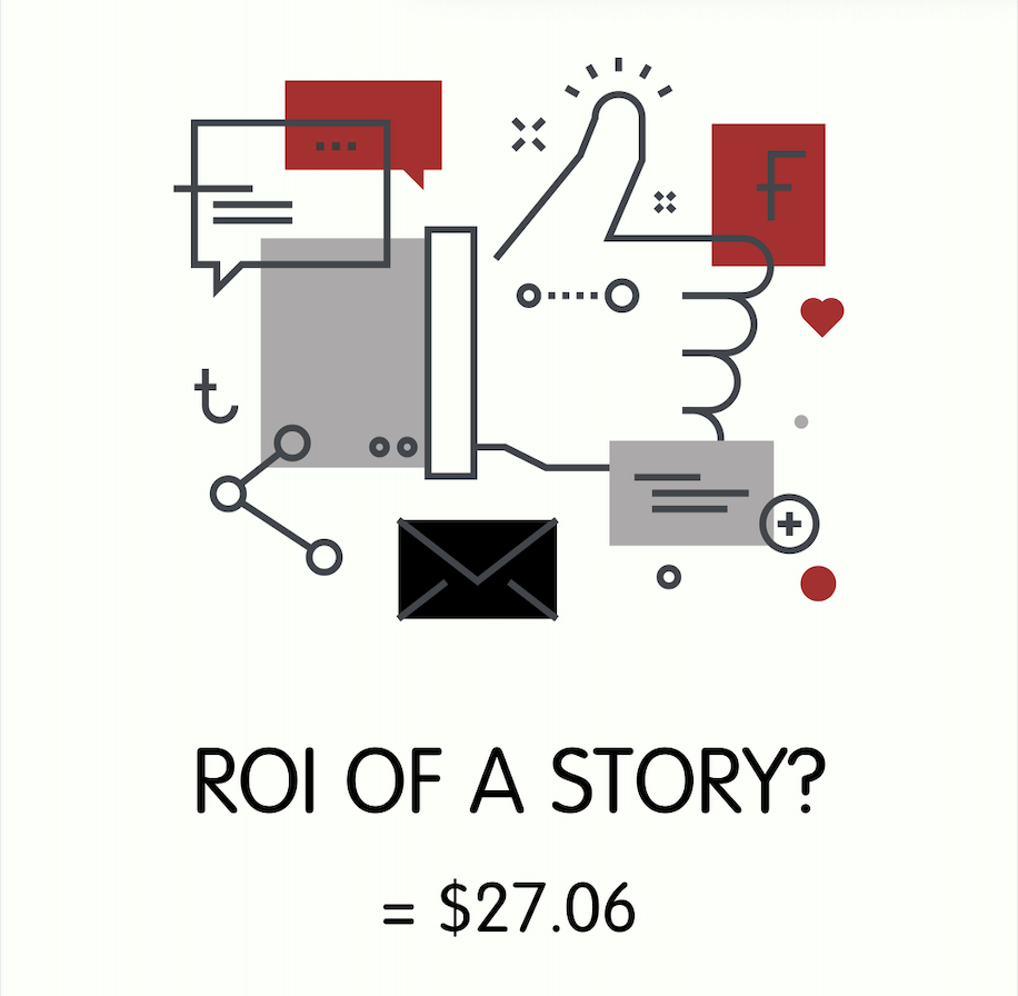 ROI of storytelling is $27.06