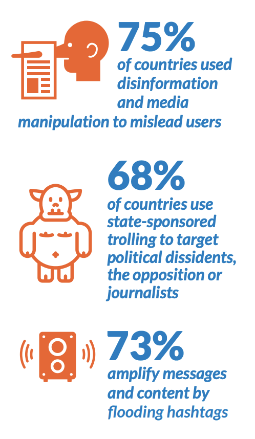 data on global use of disinformation and misinformation