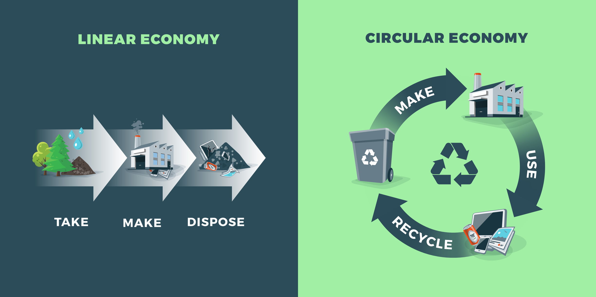 What in the World is a Circular Economy? VitalBriefing