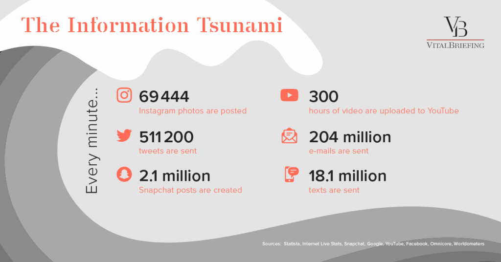 Infographic: The Information Tsunami