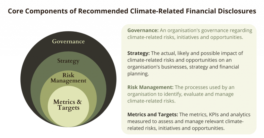 climate-related financial disclosures graphic