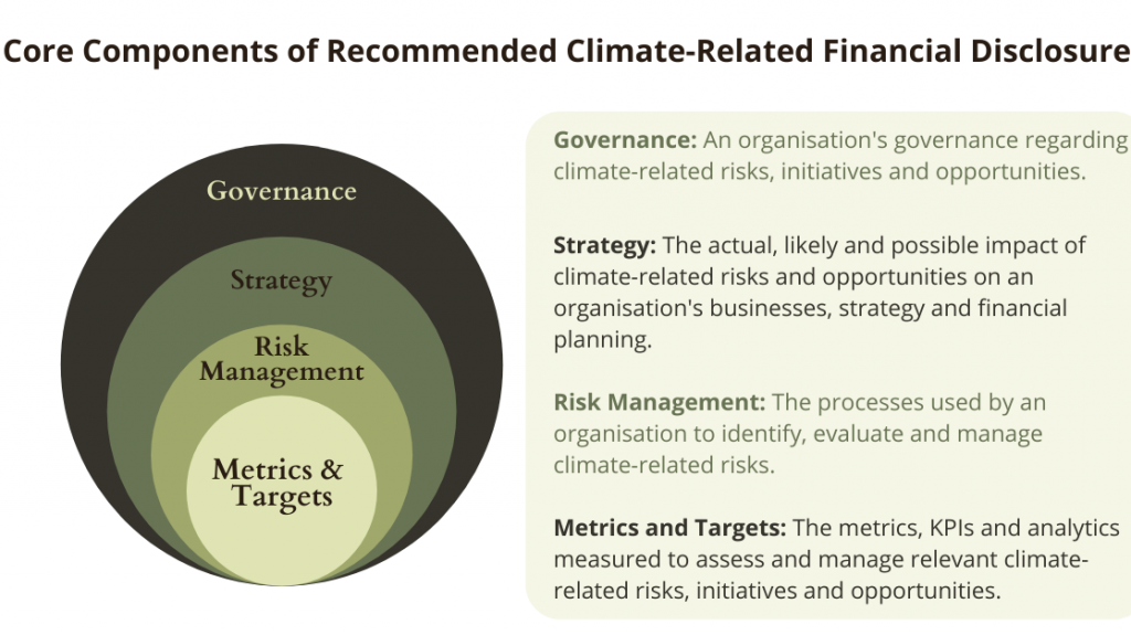 climate-related financial disclosures graphic