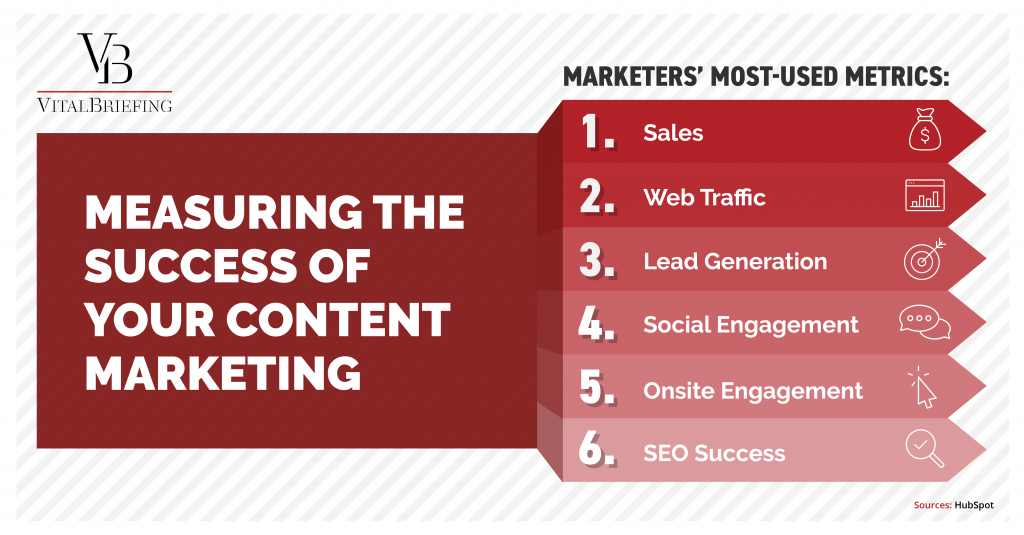 measuring the success of your content marketing