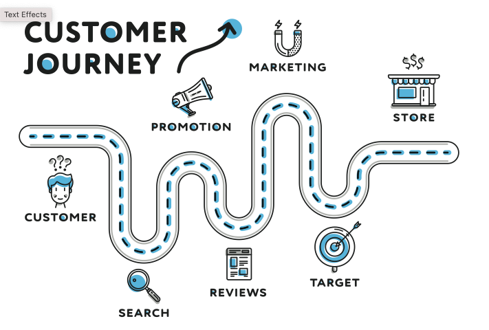 customer journey